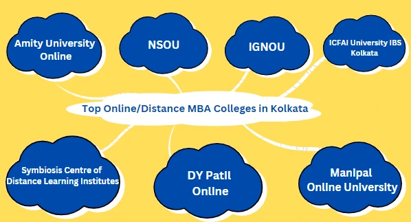 Top Online-Distance MBA Colleges in Kolkata