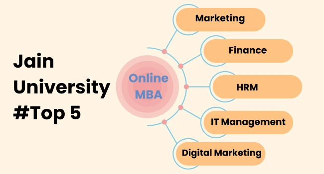 Jain Online MBA top specializations