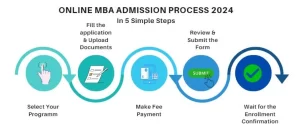 Online MBA Admission Process 2024