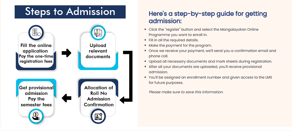 Mangalayatan University Online Courses admission process