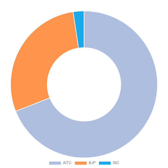 Lok Sabha Election Result 2024 (Live Update) eci.gov.in Result